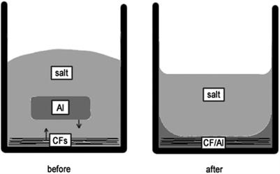 Selected challenges in solidification processing of graphene nanoplatelets (GNPs) reinforced aluminum alloys composites